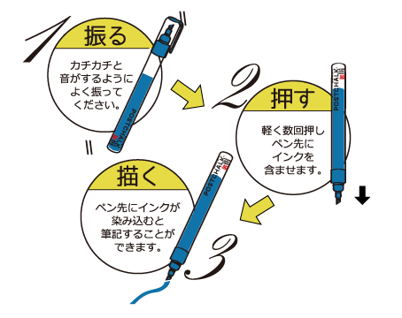 振る→押す→描く